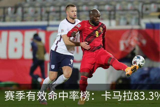 赛季有效命中率榜：卡马拉83.3%居首 小琼斯第2 凯斯勒第3